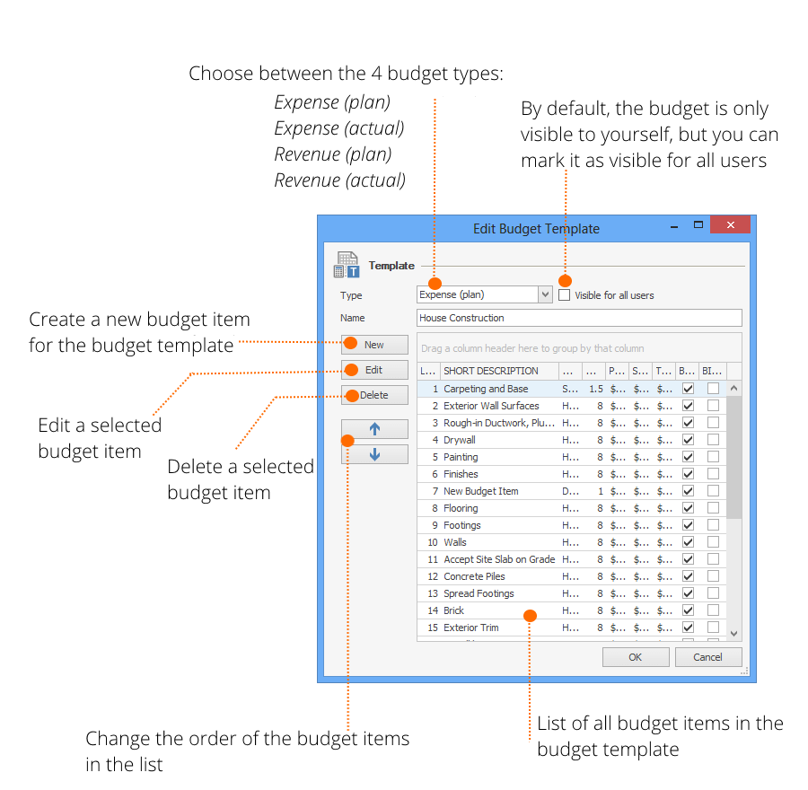 Budget templates - InLoox