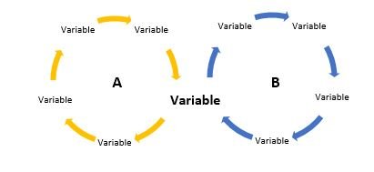 Cld System Example An Introduction to the Systems Approach - InLoox