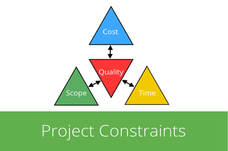 A Guide to Dependencies, Constraints and Assumptions (Part 2): Managing ...