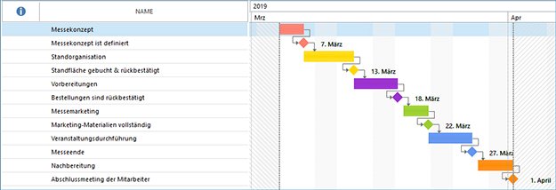 The waterfall model: classic project management explained simply - InLoox